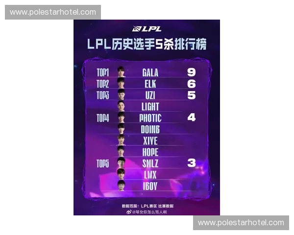 LOL颜值段位排行榜：从低分到高分的颜值大比拼，谁才是真正的美貌担当